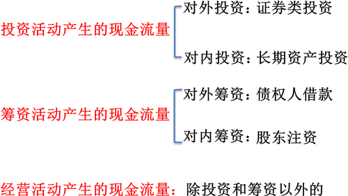 初级会计师