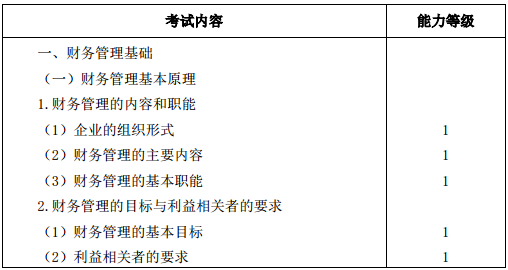 2016年<a href='/zhukuai/' style='color:blue'>注册会计</a>师专业阶段考试大纲《财务成本管理》