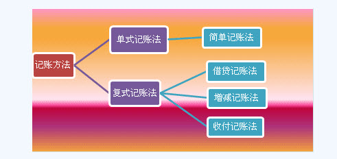 滚动鼠标轮调整图片大小，点击链接查看原图
